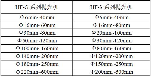 HF-GP12平面拋光機(jī)規(guī)格